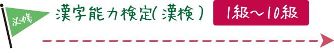 漢字母能力検定(漢検)
